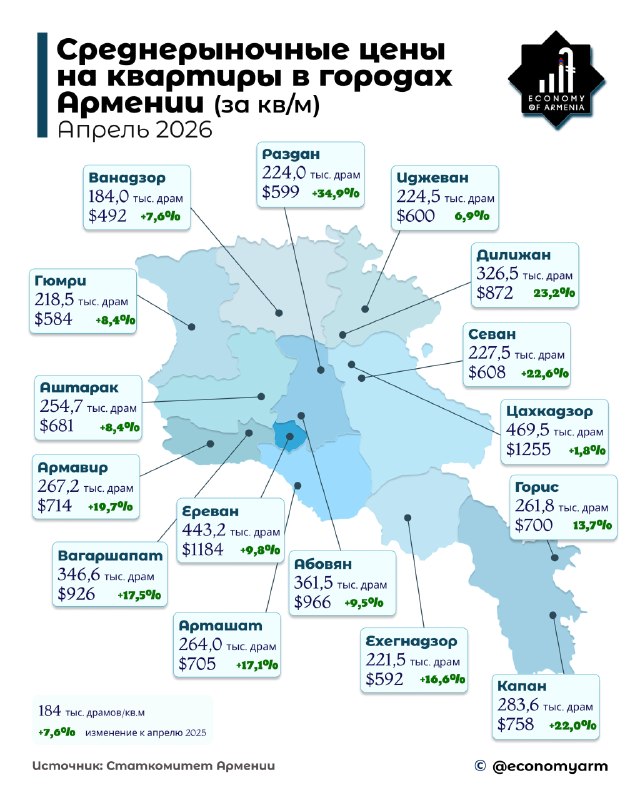Цены на квартиры в Армавире выросли почти на 20% за год